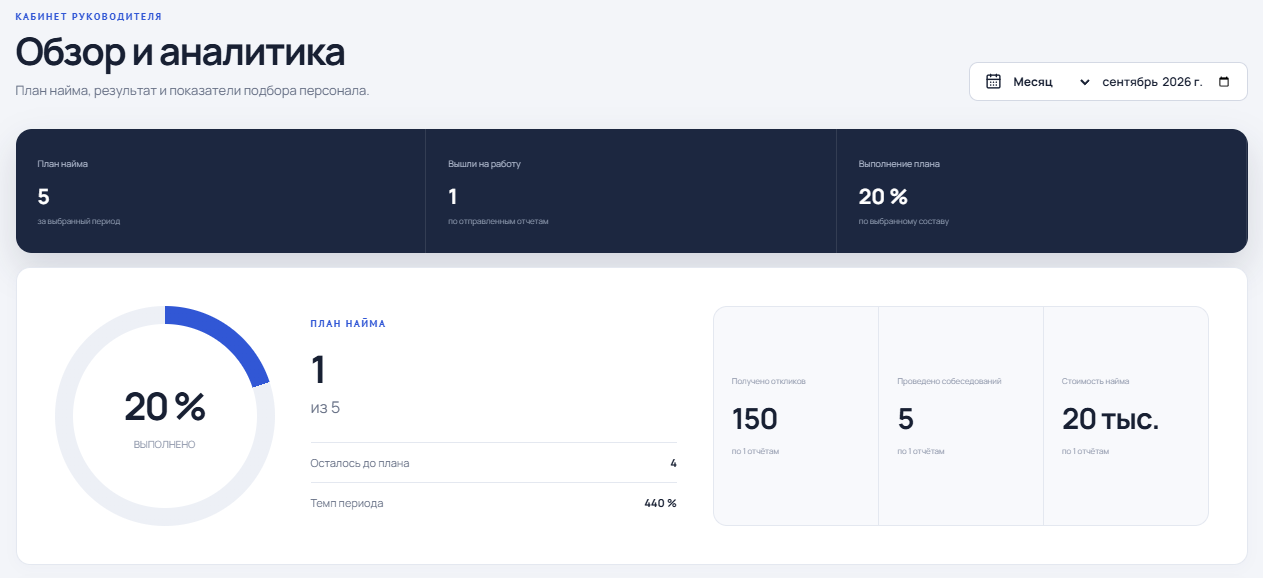 HR-аналитика BizPuls с планом найма и показателями рекрутинга