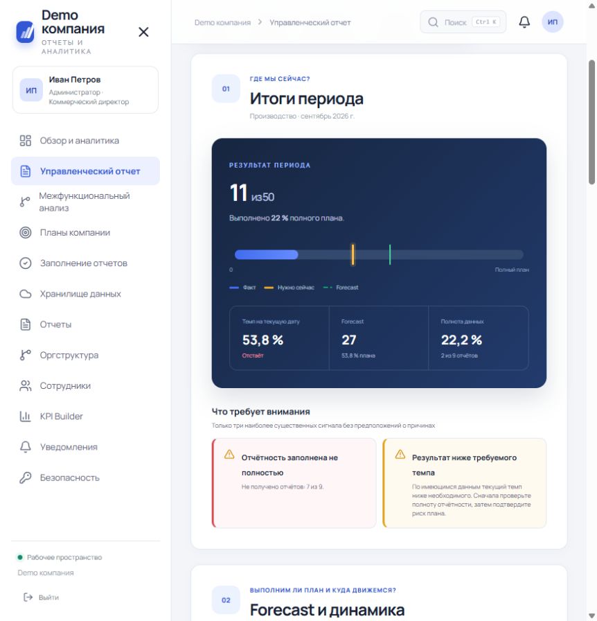 Итоги периода в управленческом отчёте BizPuls